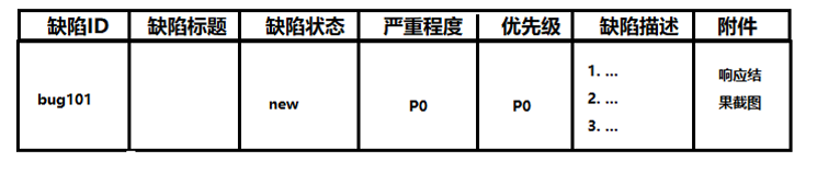 缺陷报告示例