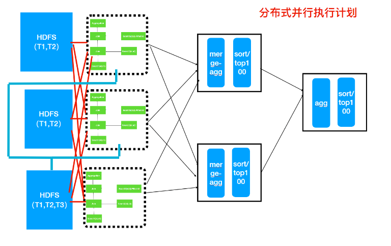 impala distributed plan