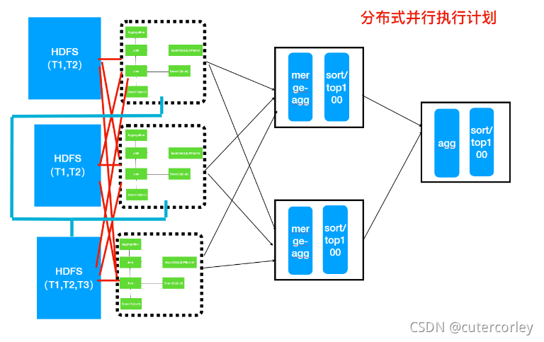 impala distributed plan