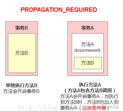 [外链图片转存失败,源站可能有防盗链机制,建议将图片保存下来直接上传(img-3huH2IeZ-1647141626203)(C:\Users\MyPC\AppData\Roaming\Typora\typora-user-images\image-20220307234155384.png)]