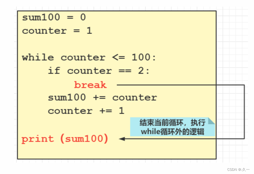 Python 自动化（二）Python 判断与循环_python循环和判断分成两部分-CSDN博客