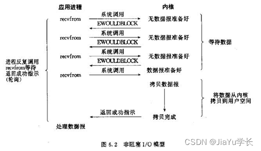 IO进程——IO进程的概念及知识点（嵌入式学习）