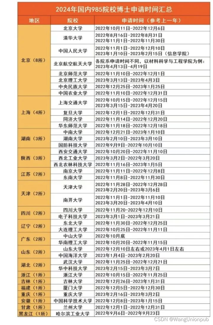 申博|2024国内985院校申博时间参考