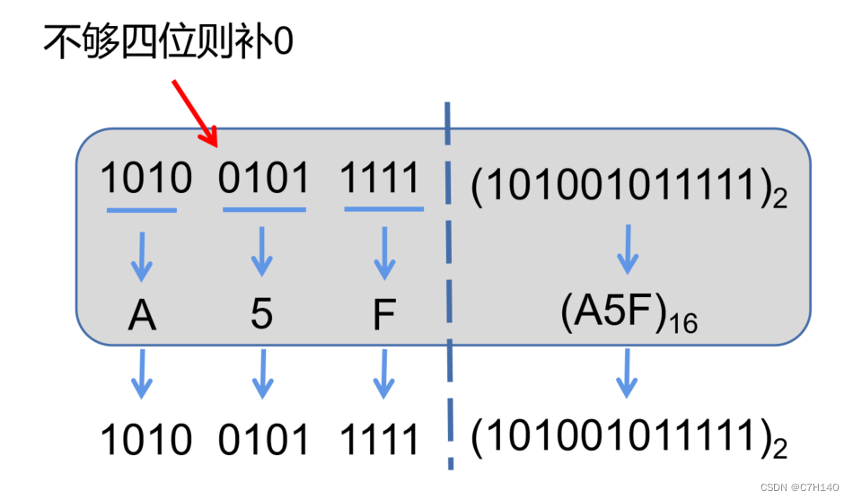 [Matlab练习笔记]进制转换_matlab十六进制转十进制-CSDN博客