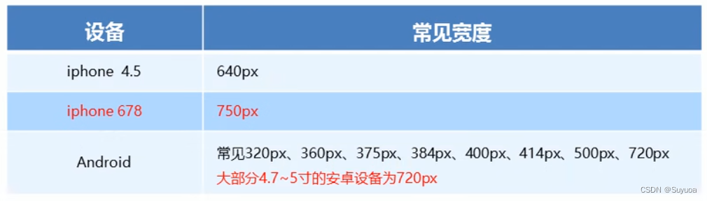 38. 适配布局_html媒体查询适配屏幕大小-CSDN博客