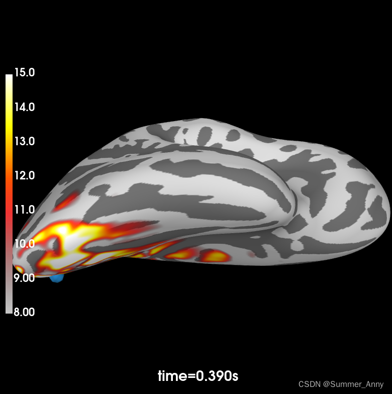 使用标准模板 MRI 主题根据 EEG 数据计算前向算子