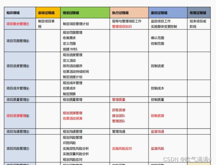 2023年下半年软考高项考试时间及安排