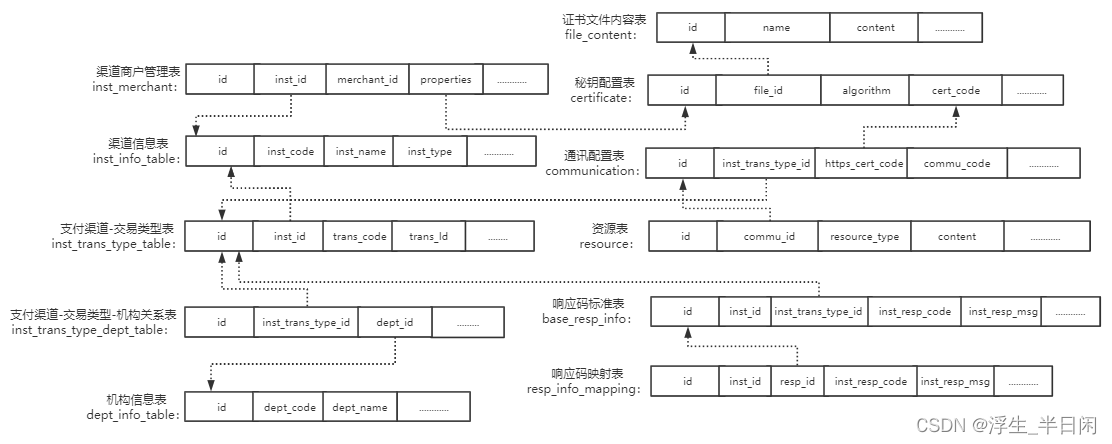 在这里插入图片描述