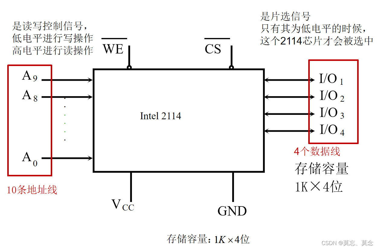 随机存取存储器+半导体+存储器和cpu