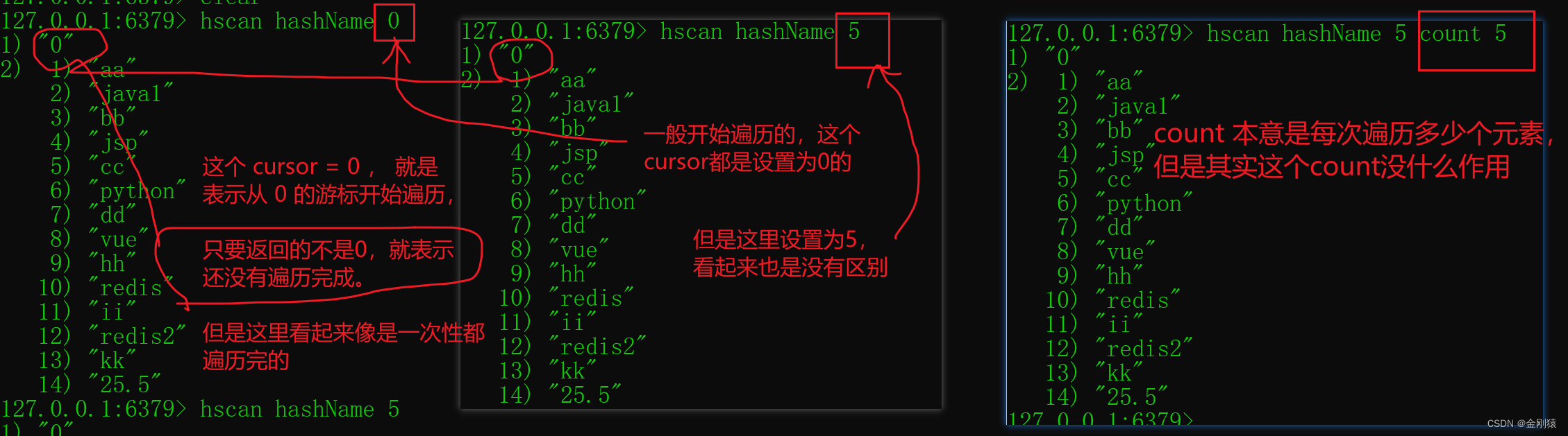 90、Redis 的 value 所支持的数据类型（String、List、Set、Zset、Hash）----＞Hash 相关命令