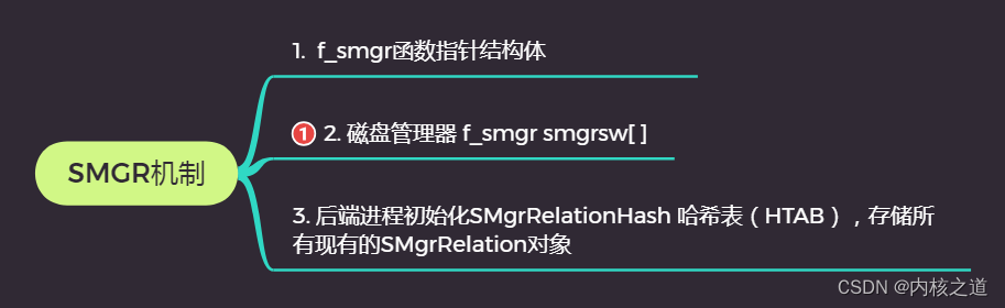 【0223】源码剖析smgr底层设计机制（3）