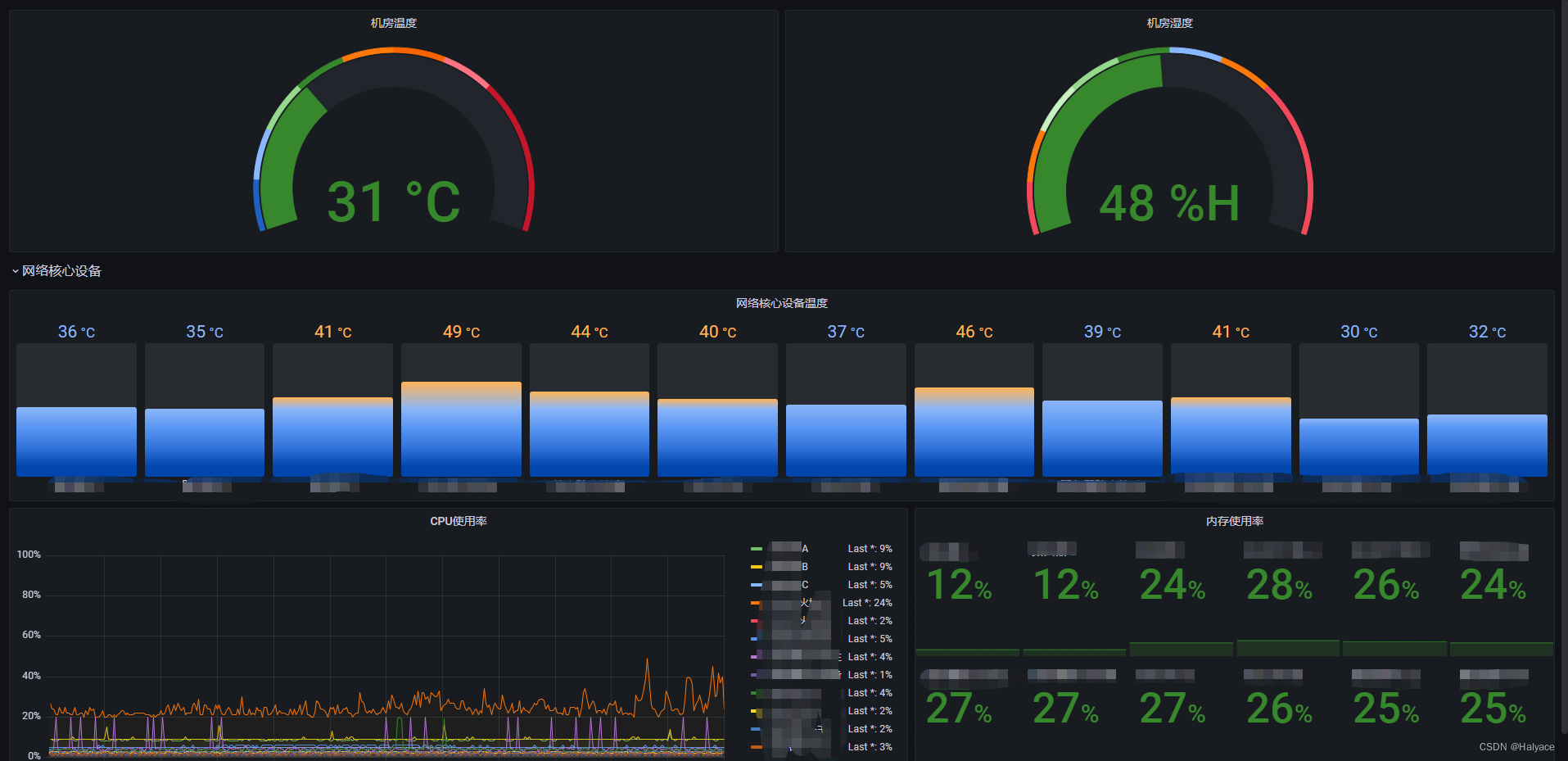Zabbix5系列使用温湿度传感器监控机房温湿度 (二十)_zabbix监控环境温度CSDN博客