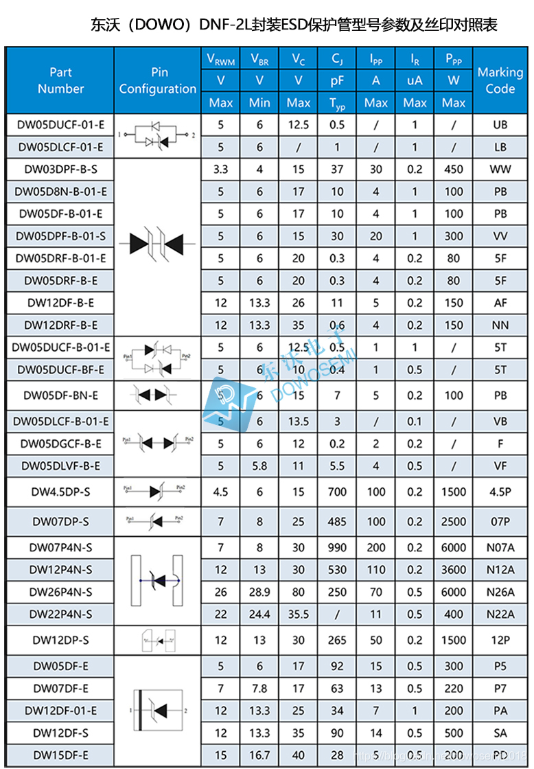 DFN-2L封装ESD二极管