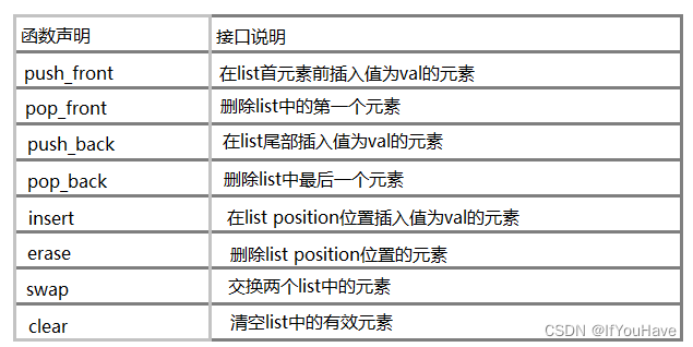 C++初阶—list介绍和使用