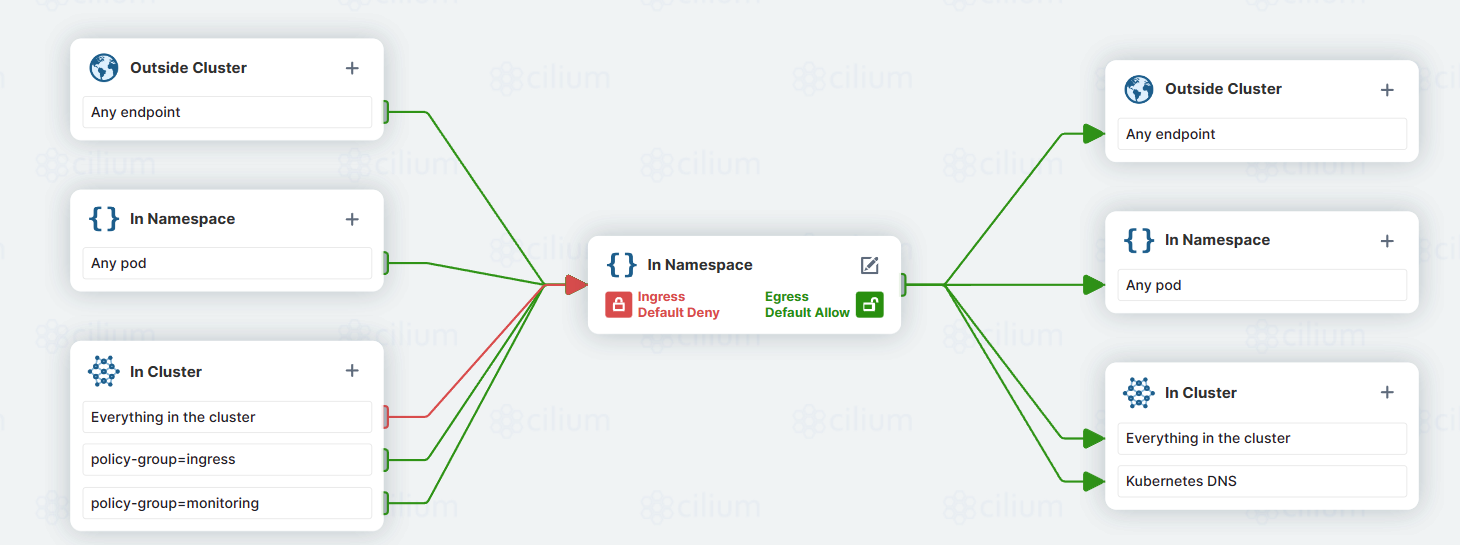 Cilium系列-14-Cilium NetworkPolicy 简介