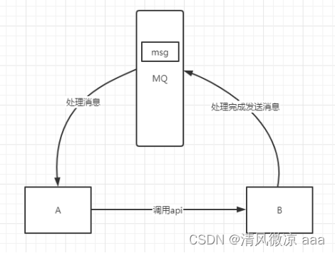 ここに画像の説明を挿入します