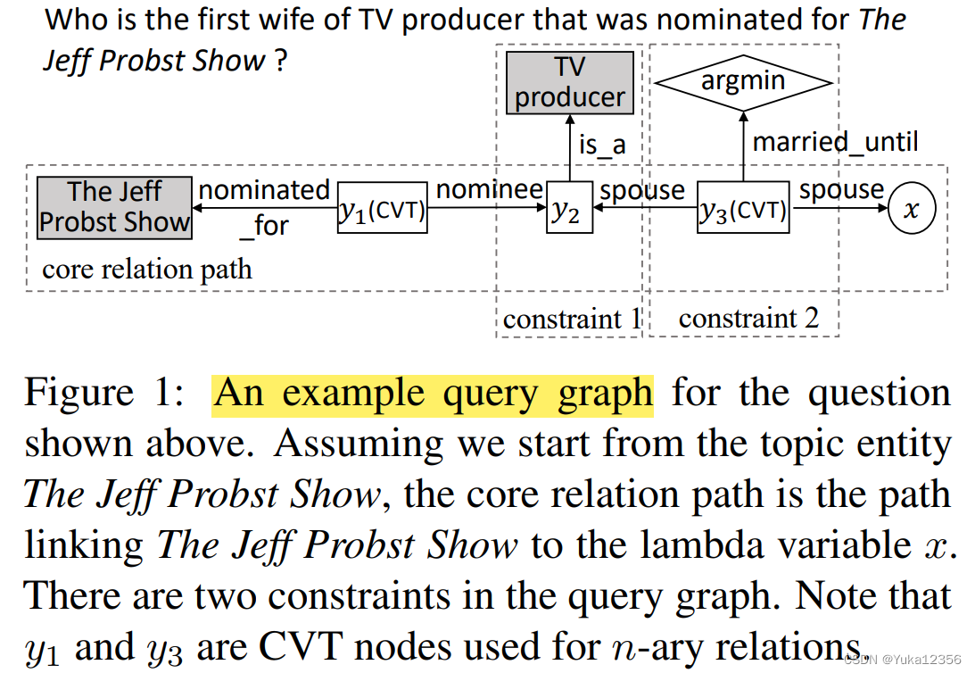 Query Graph Generation for Answering Multi-hop Complex Questions from ...