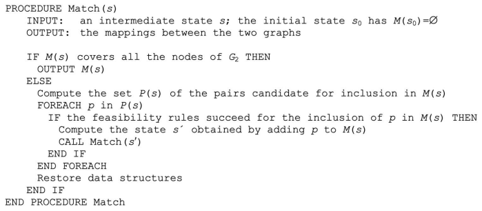 【Gragph Data Mining】VF2算法 — 图同构匹配的算法