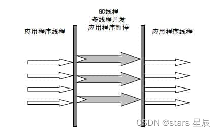 [外链图片转存失败,源站可能有防盗链机制,建议将图片保存下来直接上传(img-q8253syt-1652239378519)(https://secure2.wostatic.cn/static/gtFsLDozfW8H9kVt7Xz8Ei/image.png)]