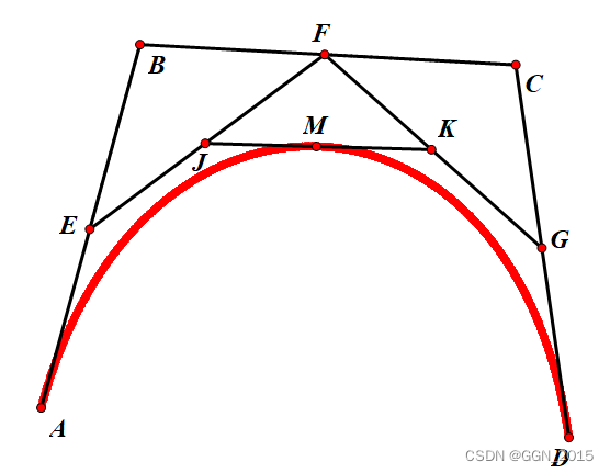 t=1/2