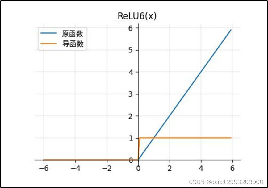 常用的激活函数合集（详细版）