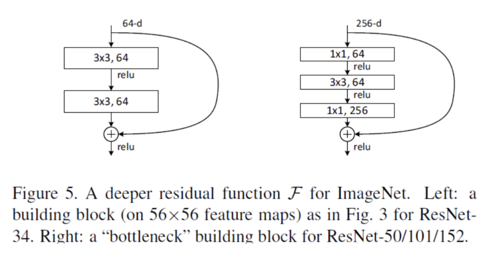 深度学习(1) ——图像分类