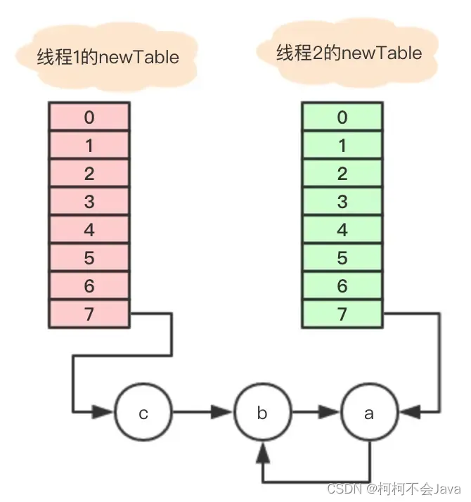 什么？你还因为线程安全问题回去等通知吗？看完这篇文章你再回答不出来来找我！