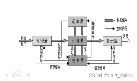 图片来自百度