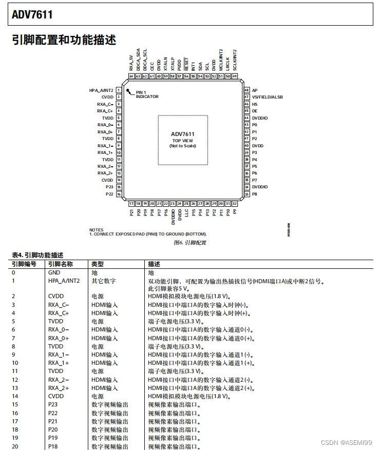 ASEMI代理ADV7611BSWZ原装ADI车规级ADV7611BSWZ