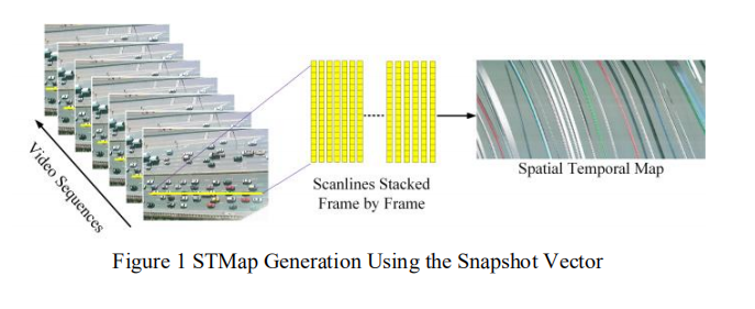 论文笔记：Spatial-Temporal Map Vehicle Trajectory Detection Using Dynamic ...