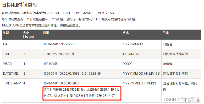 Mysql 1292 Incorrect Datetime Value For Column Create Time At Row 1