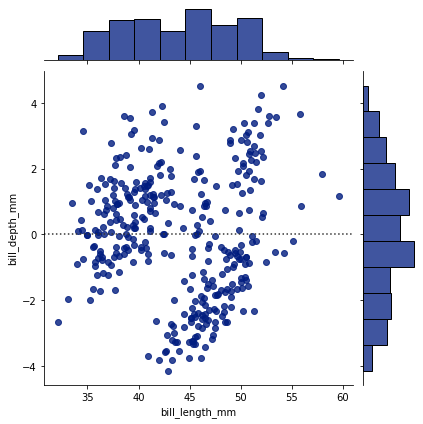 jointplot6_resid