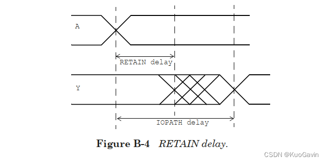 附录B：Standard Delay Format(SDF)(上)-CSDN博客