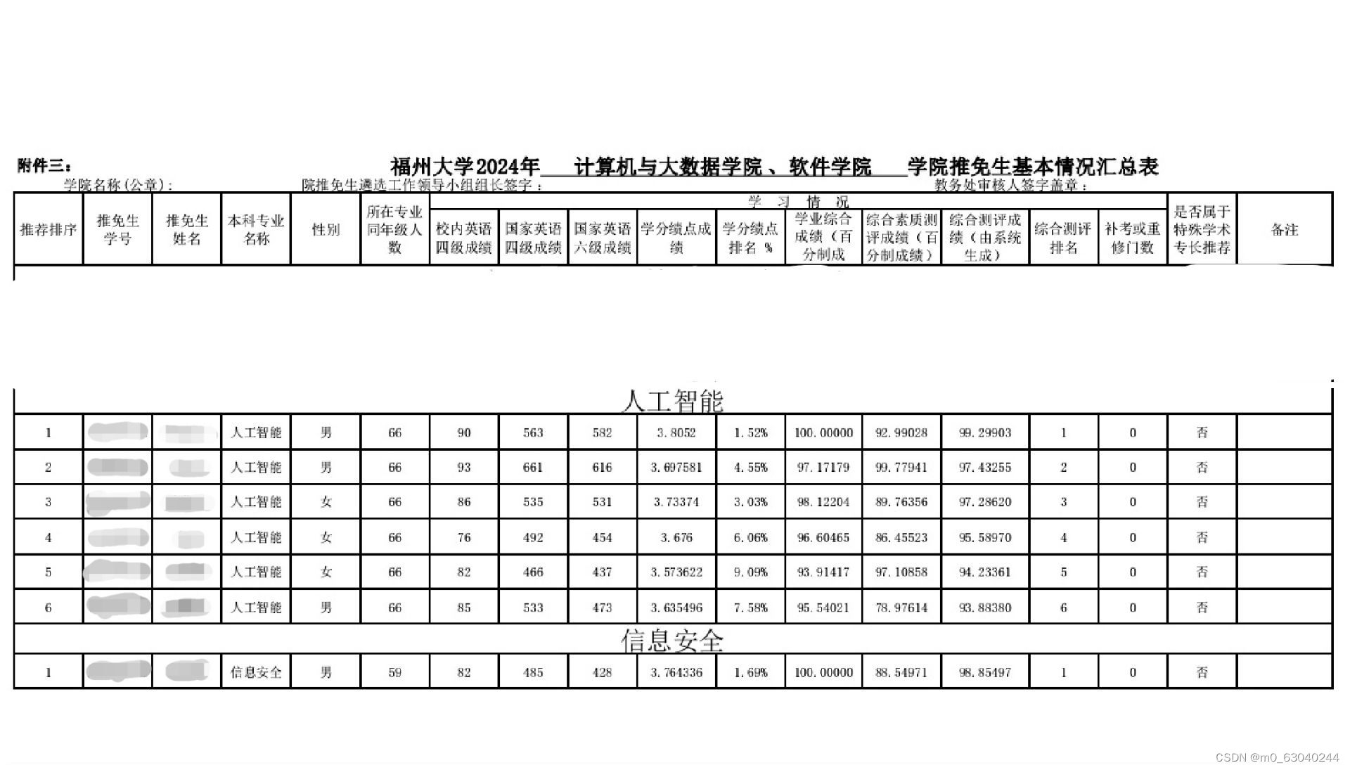 保研综测 排名第2（9.20出）