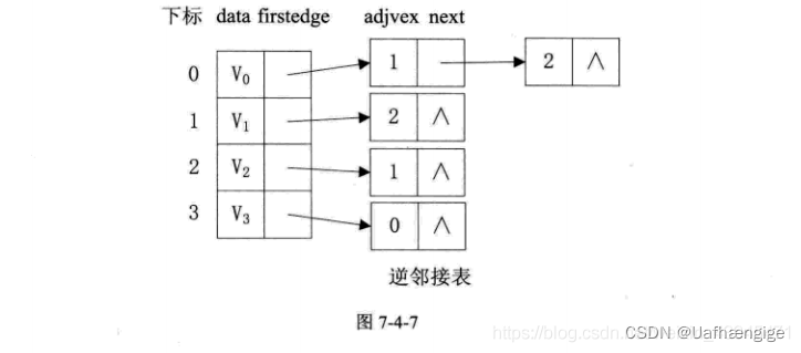 算法 || DFS(深度优先搜索) BFS(广度优先搜索)