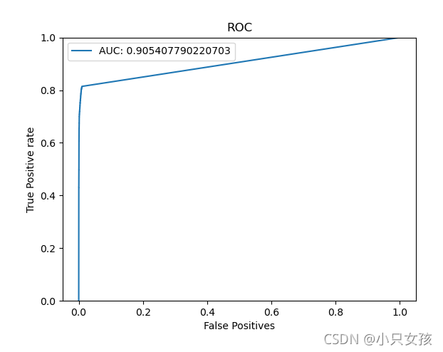 目标检测中ROC的实现【1】_目标检测 roc-CSDN博客