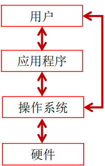 计算机基础入门