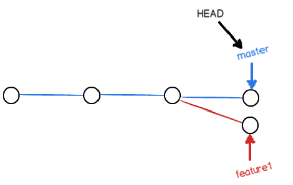 图2：冲突发生的情况