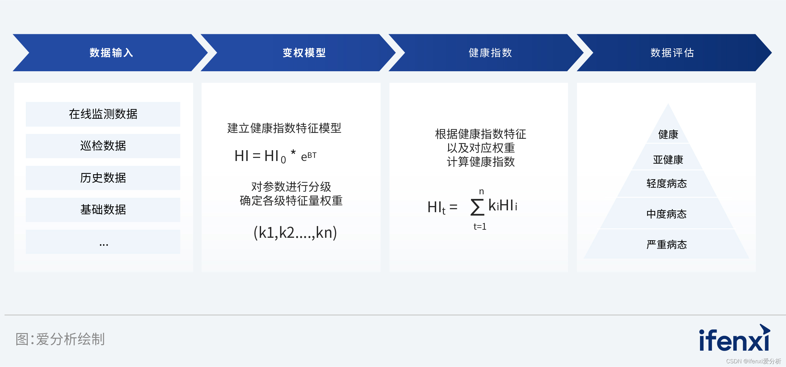 2023爱分析·中国城市轨交智能运维市场厂商评估报告：逸迅科技