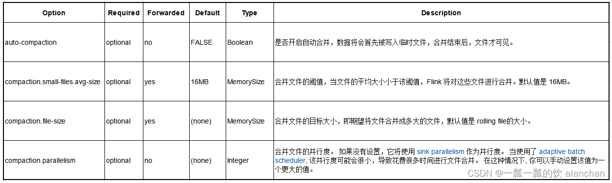 43、Flink之Hive 读写及详细验证示例