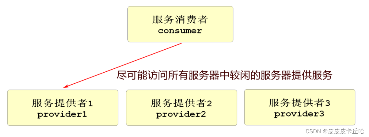 [外链图片转存失败,源站可能有防盗链机制,建议将图片保存下来直接上传(img-6eC7jwTJ-1656837033133)(G:\JavaDevelop\Vue-Workspace\csmall-class-cgb2202-teacher\node\day03\1655891169062.png)]