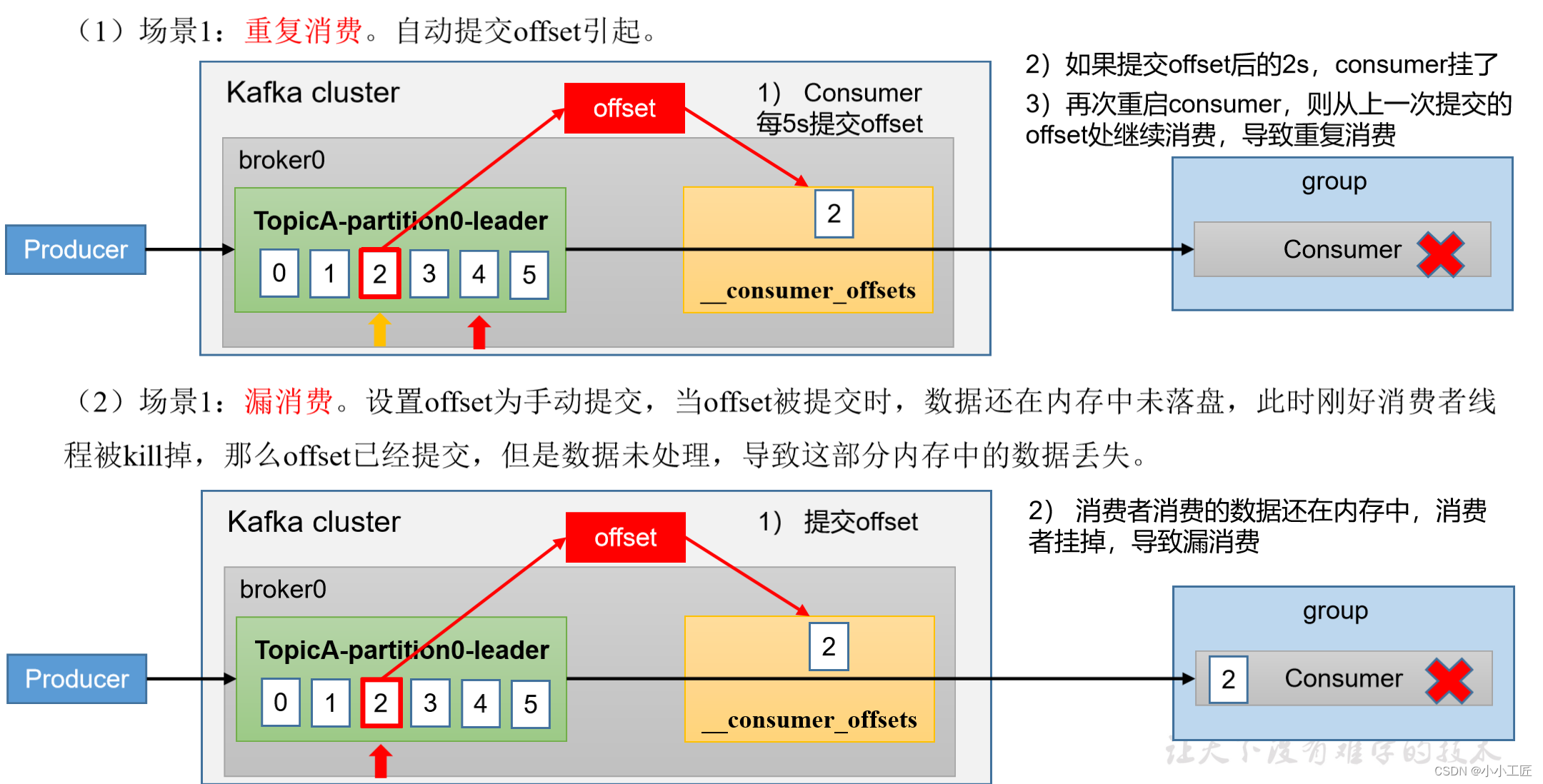 Kafka - 3.x offset位移不完全指北