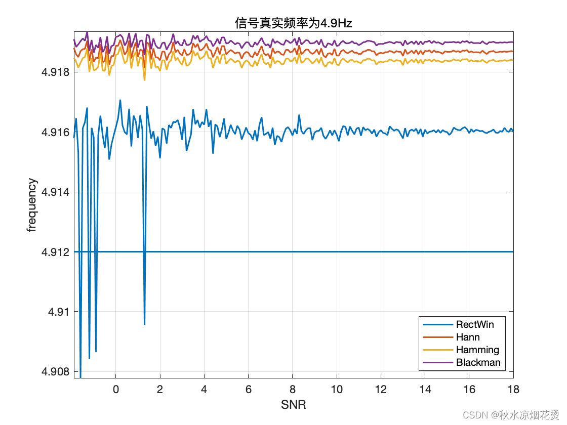 Rife算法确实不行_rife算法加窗-CSDN博客