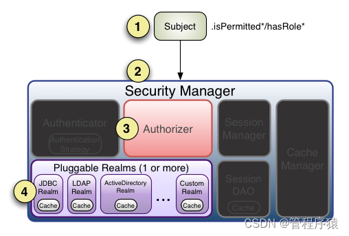 [外链图片转存失败,源站可能有防盗链机制,建议将图片保存下来直接上传(img-Mxhk7JfD-1664688253677)(image\1580284991759.png)]