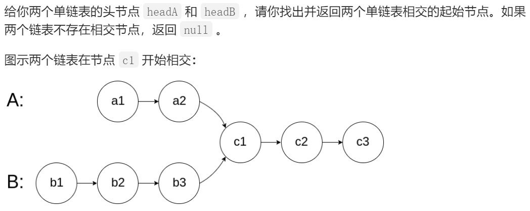 【chap4-链表】用Python3刷《代码随想录》