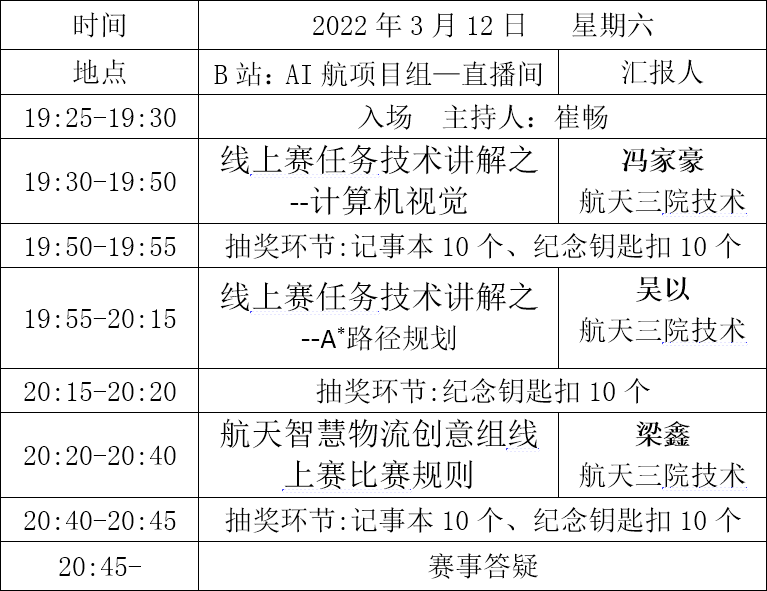 ▲ 图2.1 本周六技术培训安排内容安排