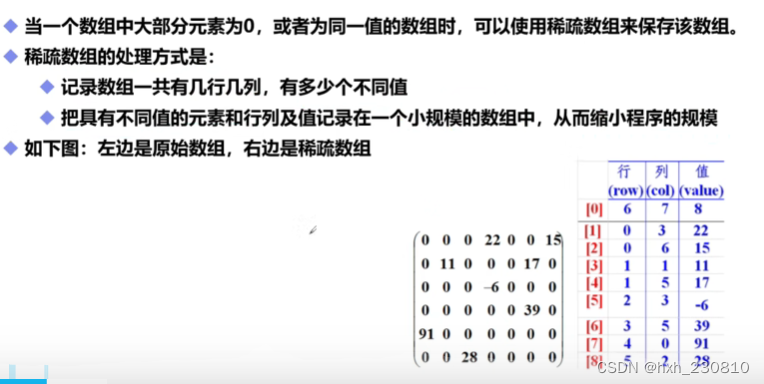 了解稀疏数组