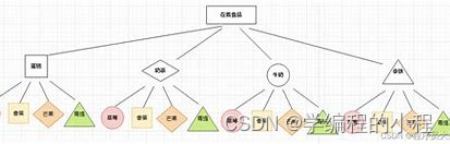 小谈设计模式（23）—桥接模式