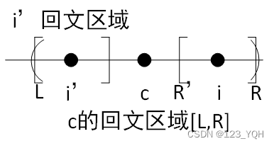 [外链图片转存失败,源站可能有防盗链机制,建议将图片保存下来直接上传(img-N7m5fcjY-1650859091026)(C:\Users\ThinkStation K\AppData\Roaming\Typora\typora-user-images\1650854908756.png)]