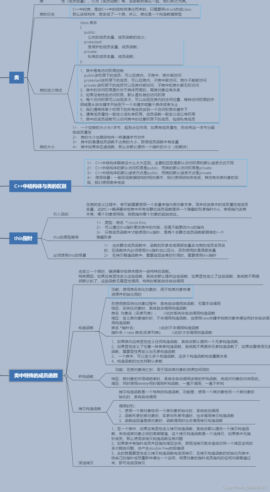 C++day3